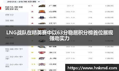 LNG战队在精英赛中以63分稳居积分榜首位展现强劲实力